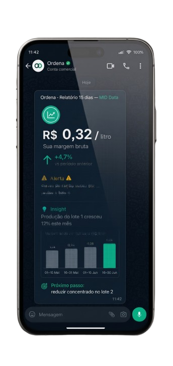 Dashboard do Ordena com a margem por litro e o resumo quinzenal